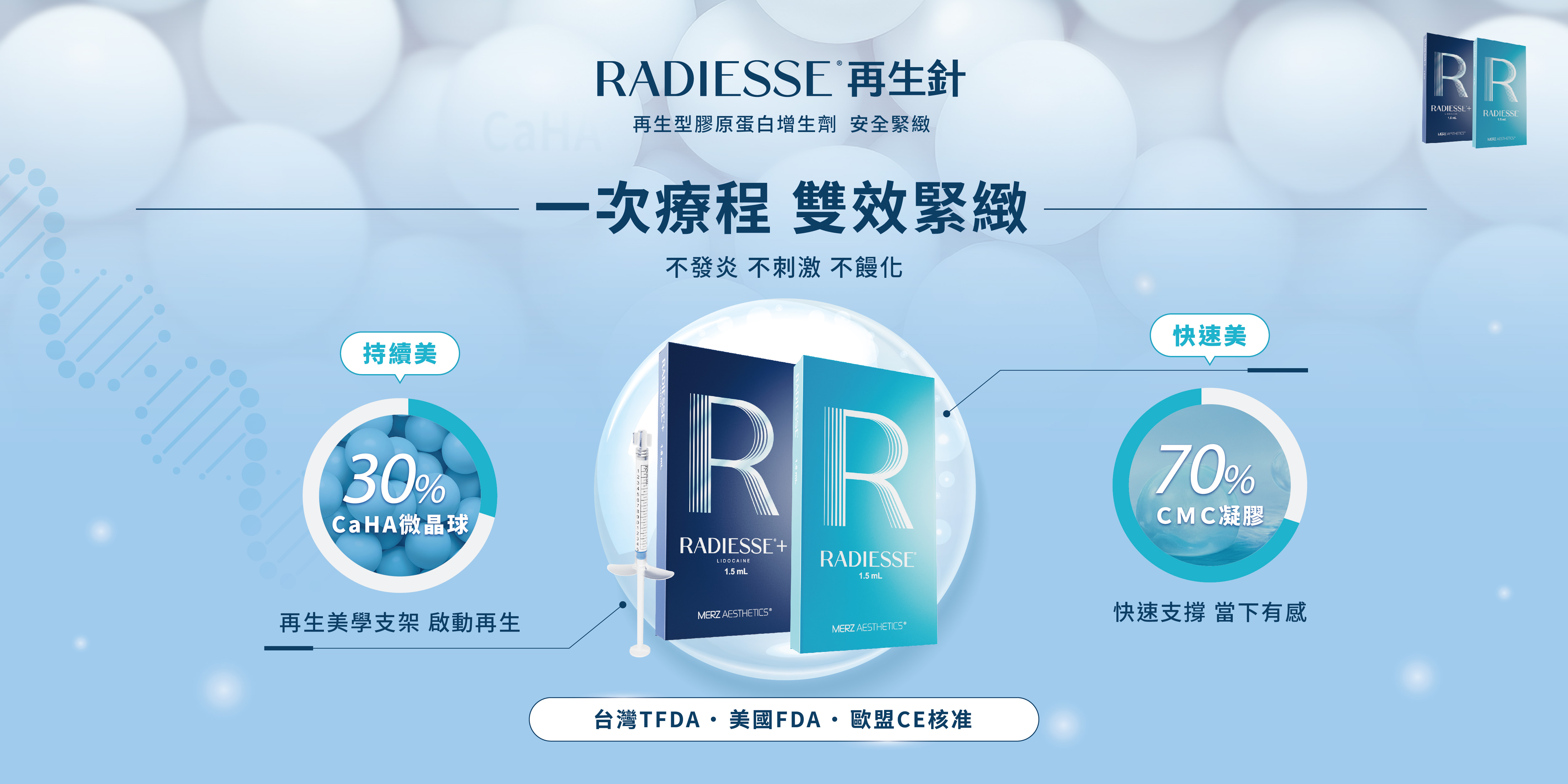 Radiesse 再生針 一次療程雙效緊緻