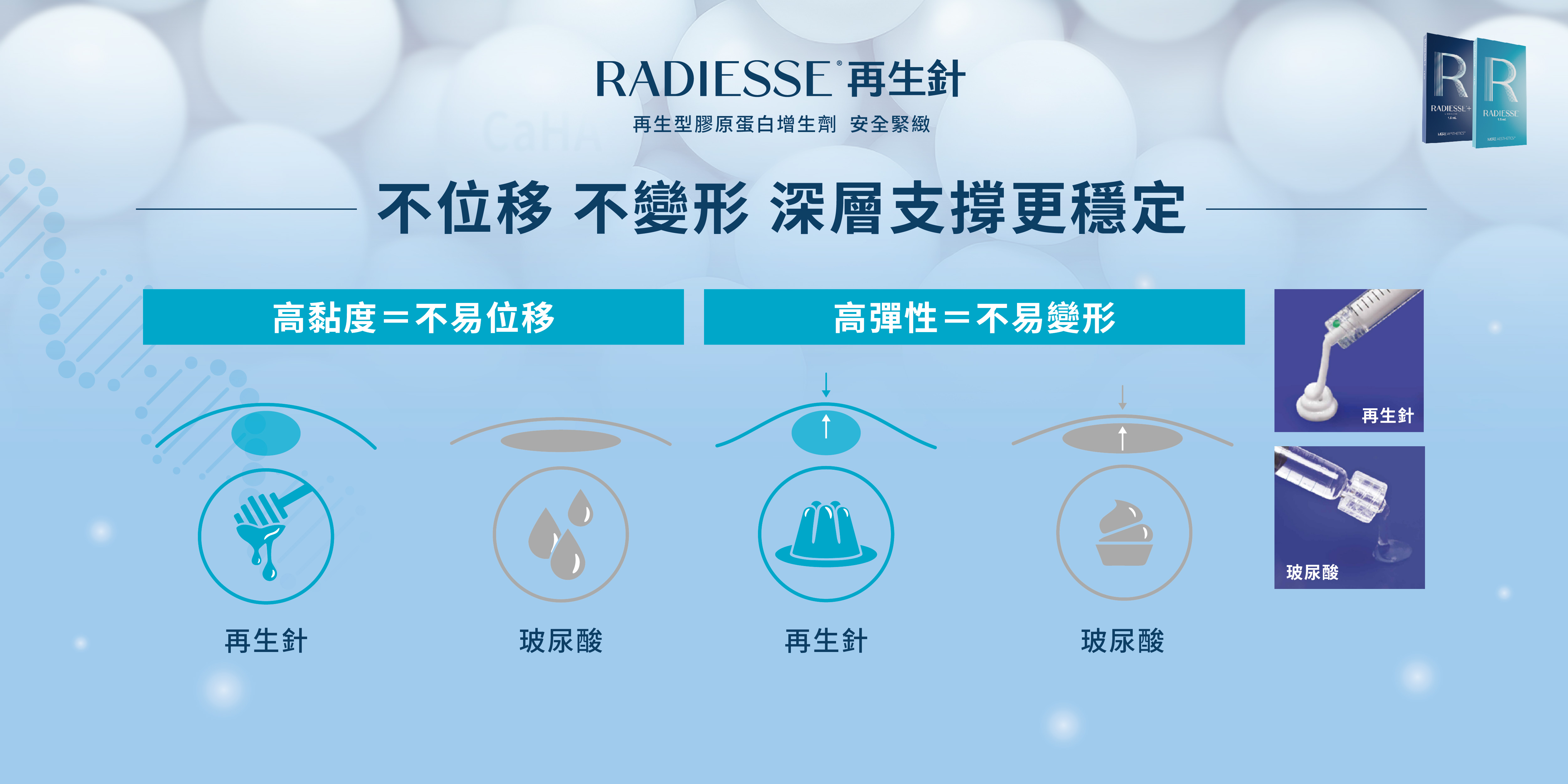 Radiesse 再生針 高黏彈性 不易位移與變形