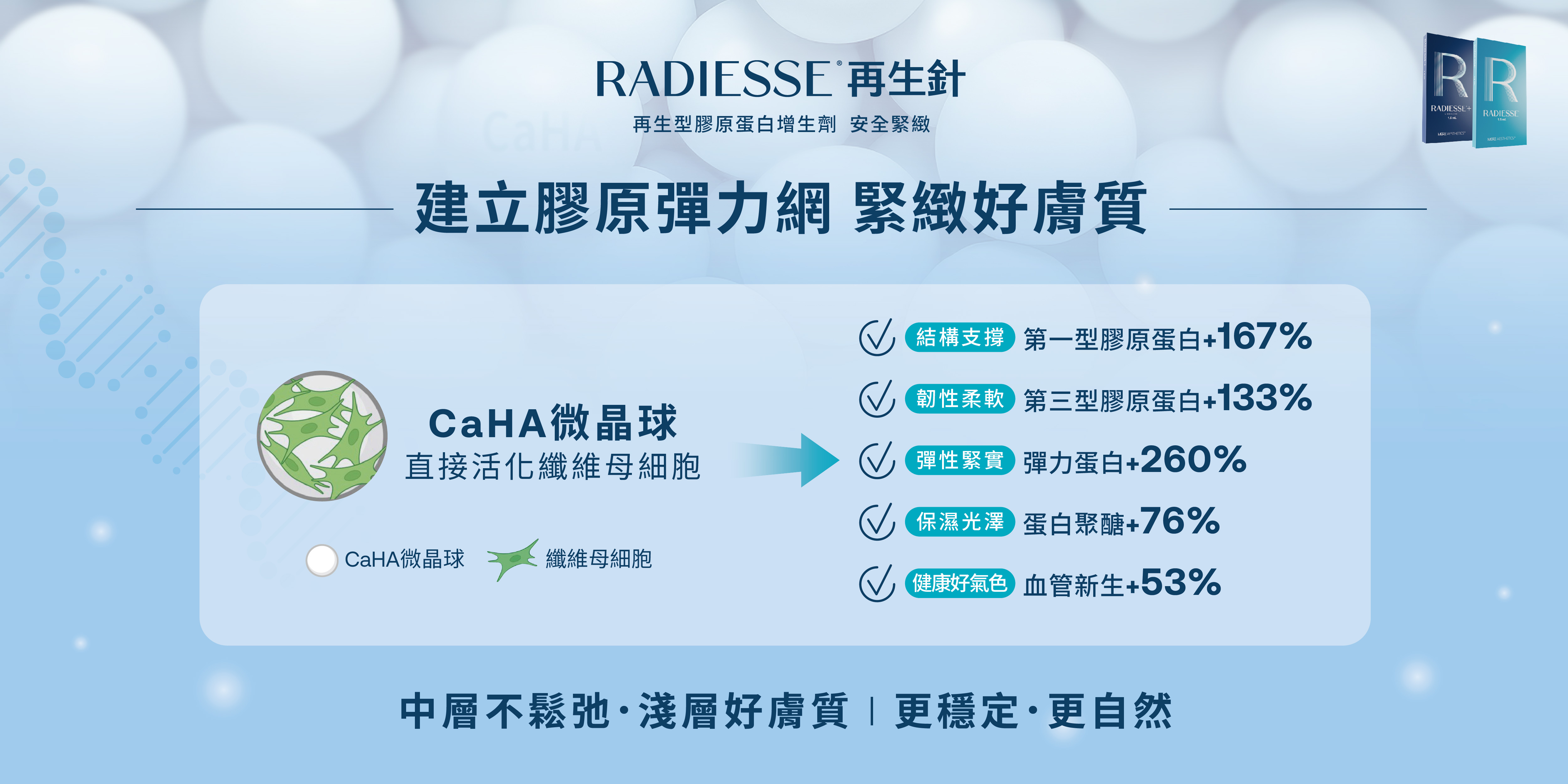 Radiesse 再生針 中層不鬆弛淺層好膚質