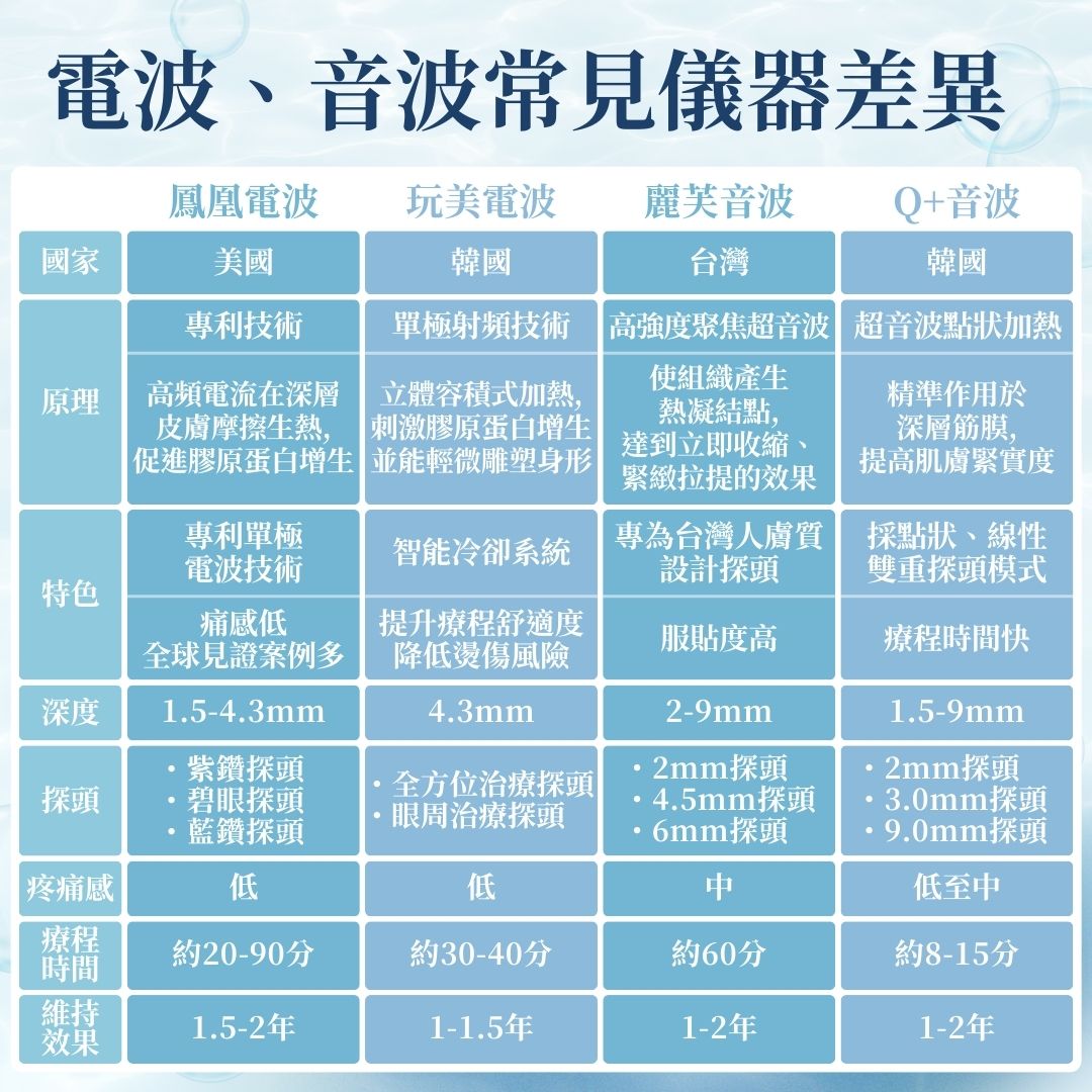 常見電波、音波儀器差異
