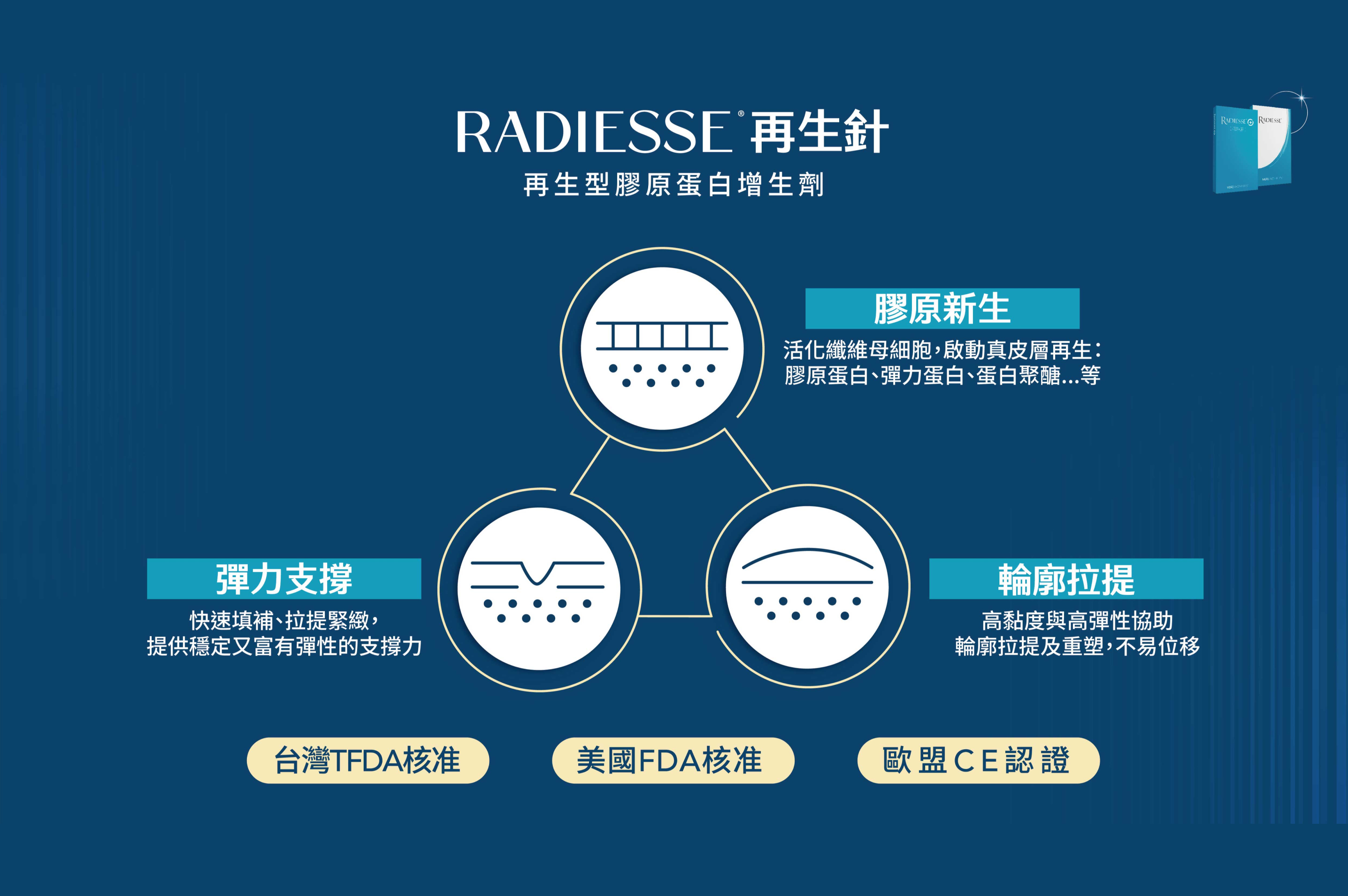 RADIESSE 再生針