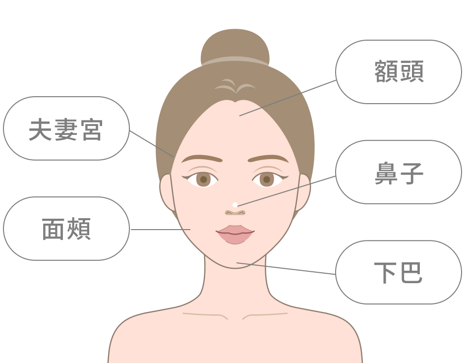 圖