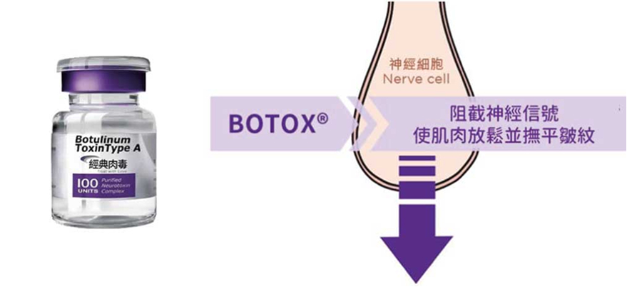 BOTOX