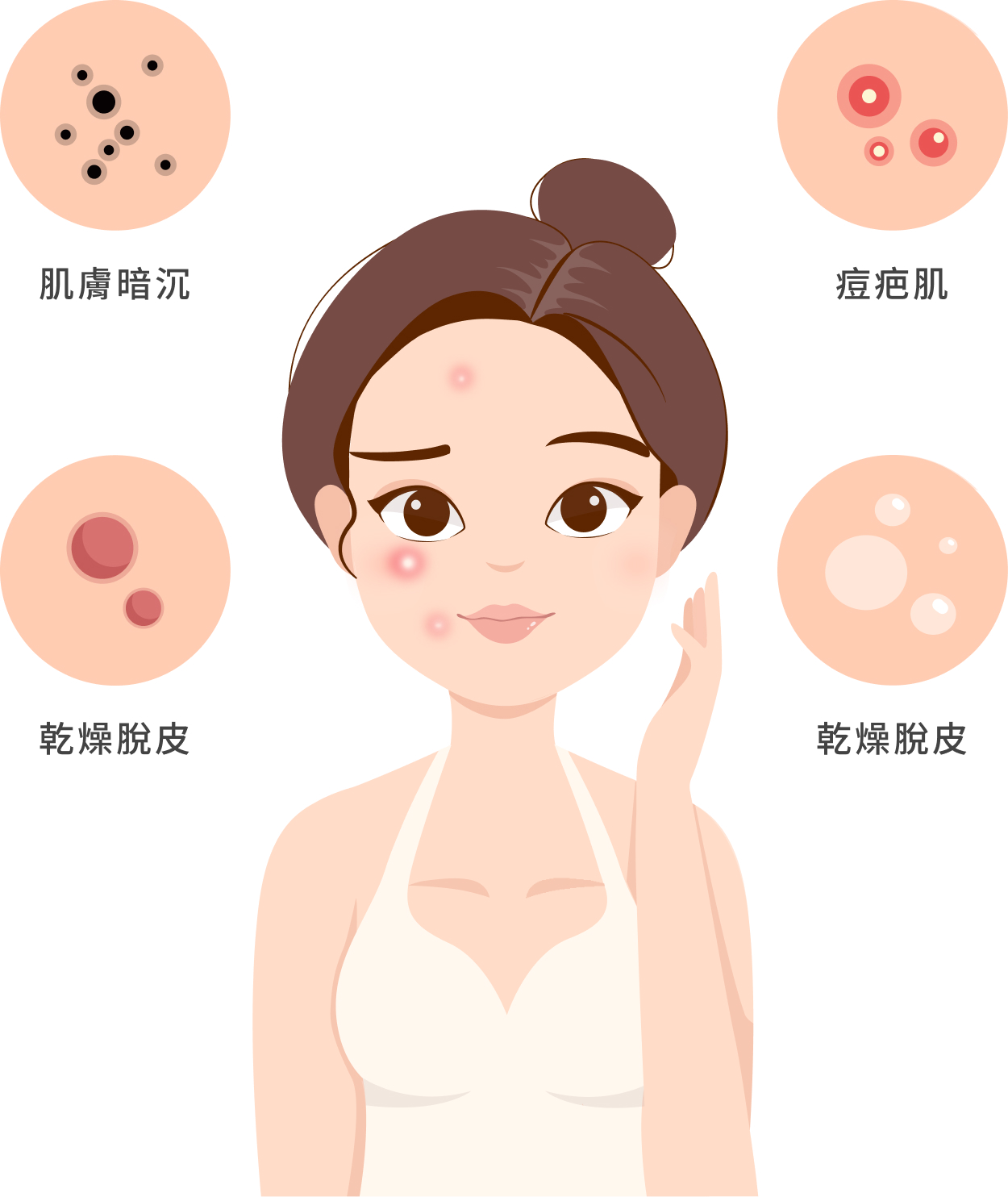 肌膚暗沉 痘疤肌 乾燥脫皮 乾燥脫皮