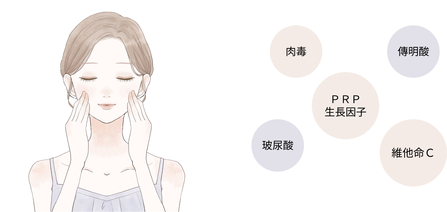 肉毒
傳明酸
PRP
生長因子
玻尿酸
維他命C