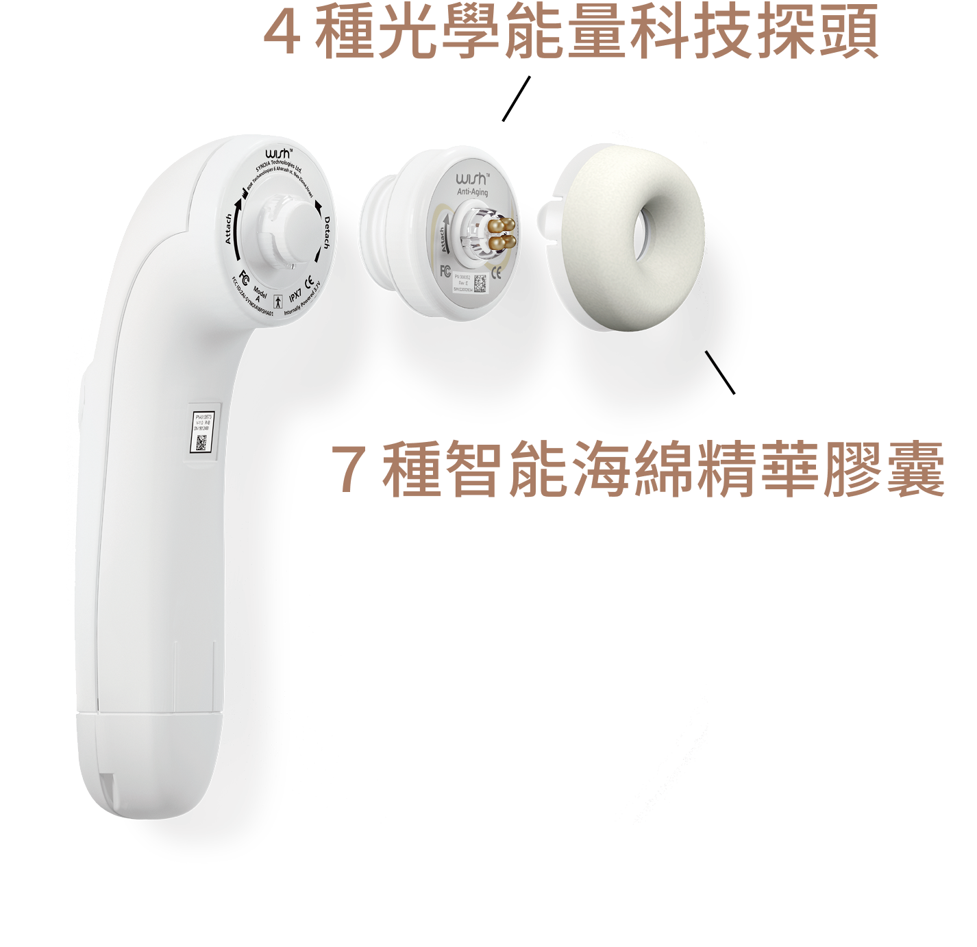 4種光學能量科技探頭 7種智能海綿精華膠囊