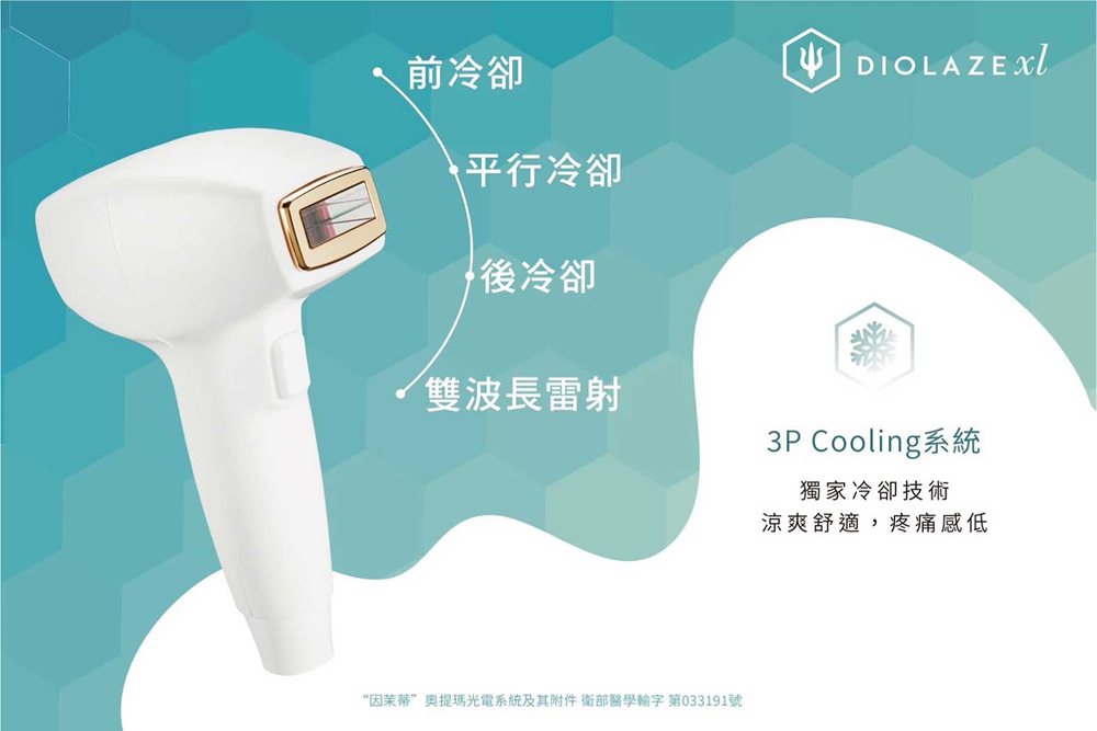 3P Cooling系統 獨家冷卻技術 涼爽舒適,疼痛感低;前冷卻、平行冷卻、後冷卻、雙波長雷射
